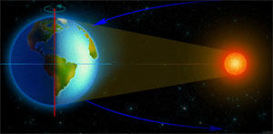 Without seasons Without seasons