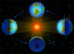 Earth's seasons Earth's seasons