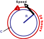 Earth Speed Earth Speed